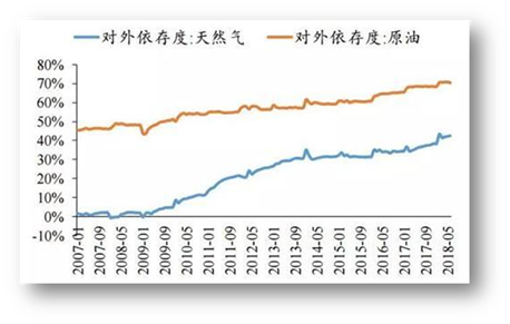 清洁高效能源页岩气好处多多 专家带你了解它