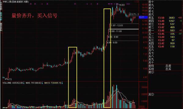 「成交量股价」什么是无量下跌（无量下跌意味着什么）