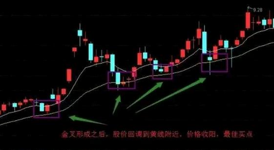 一个非常有效的中线指标——EXPMA，教你如何寻找价格的买卖时机！