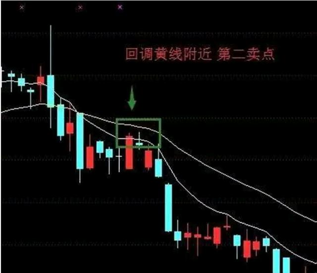 一个非常有效的中线指标——EXPMA，教你如何寻找价格的买卖时机！