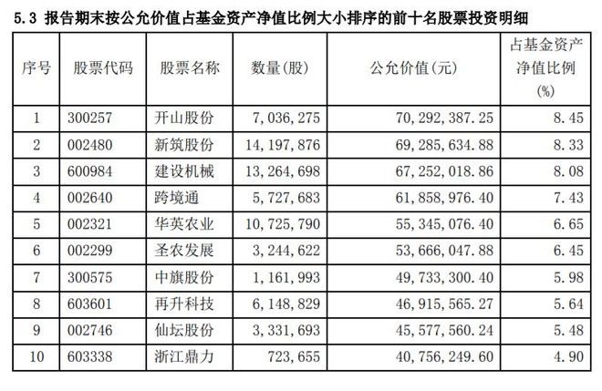 2019年市场怎么走？十大明星基金经理这样说