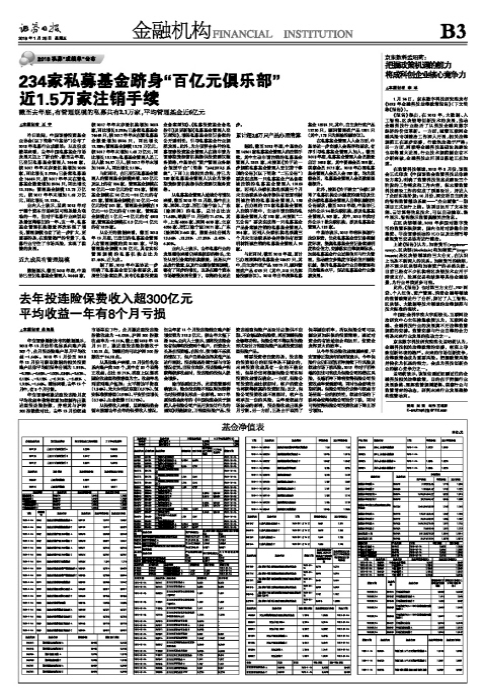 234家私募基金跻身“百亿元俱乐部”近1.5万家注销手续