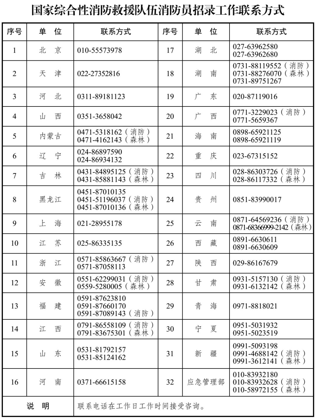 南皮在线招聘（国家综合性消防救援队河北招650人）