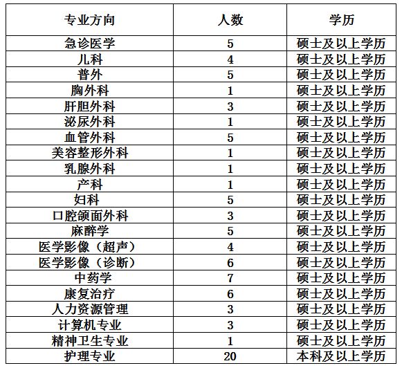 南皮在线招聘（国家综合性消防救援队河北招650人）