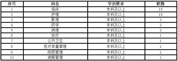 南皮在线招聘（国家综合性消防救援队河北招650人）