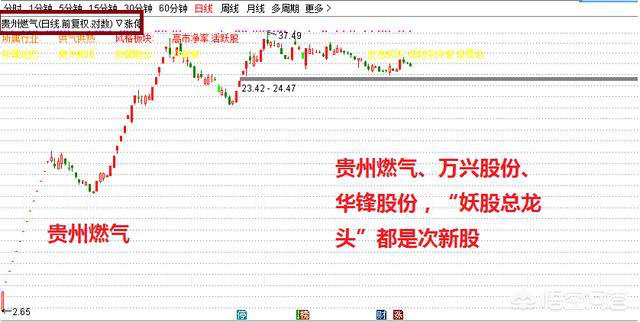 「庄家次新股」什么是次新股（次新股的操作技巧有哪些）