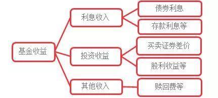 基金春节会有收益吗？一定要在31日买入