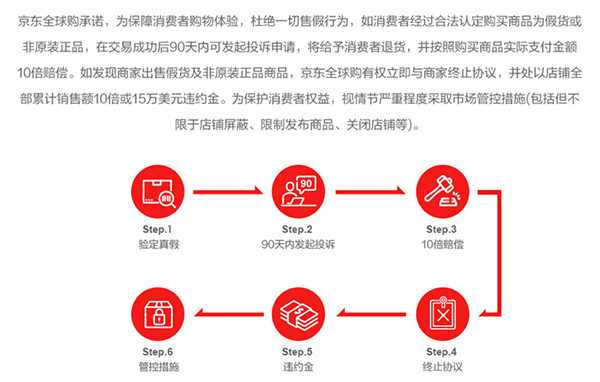 京东全球购被查出“假药”拒“赔十”，回应：该药在境外合法