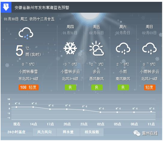 滁州天气预报15天30天