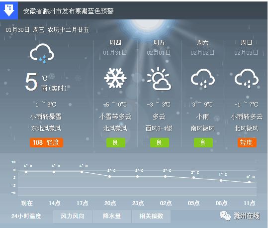 滁州天气预报15天30天