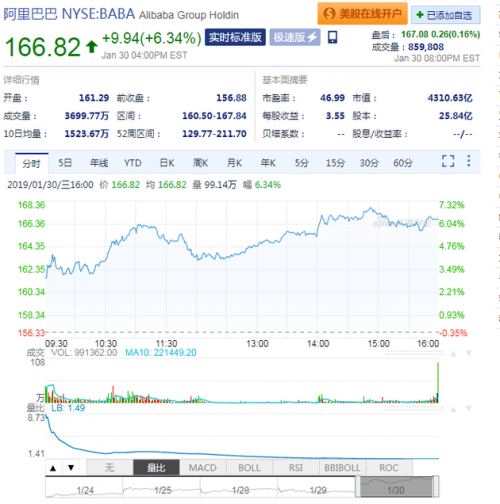 阿里市值超腾讯重夺国内第一 阿里和腾讯的市值是多少