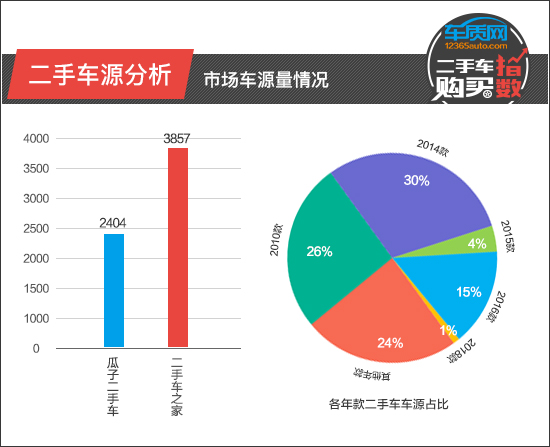 二手车购买指数：丰田普拉多