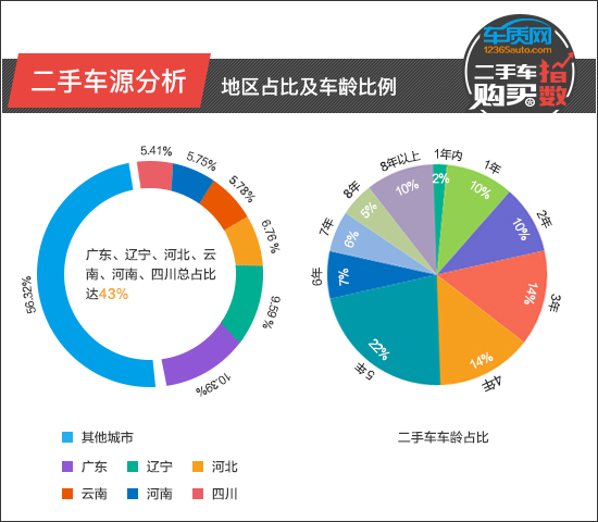 二手车购买指数：丰田普拉多