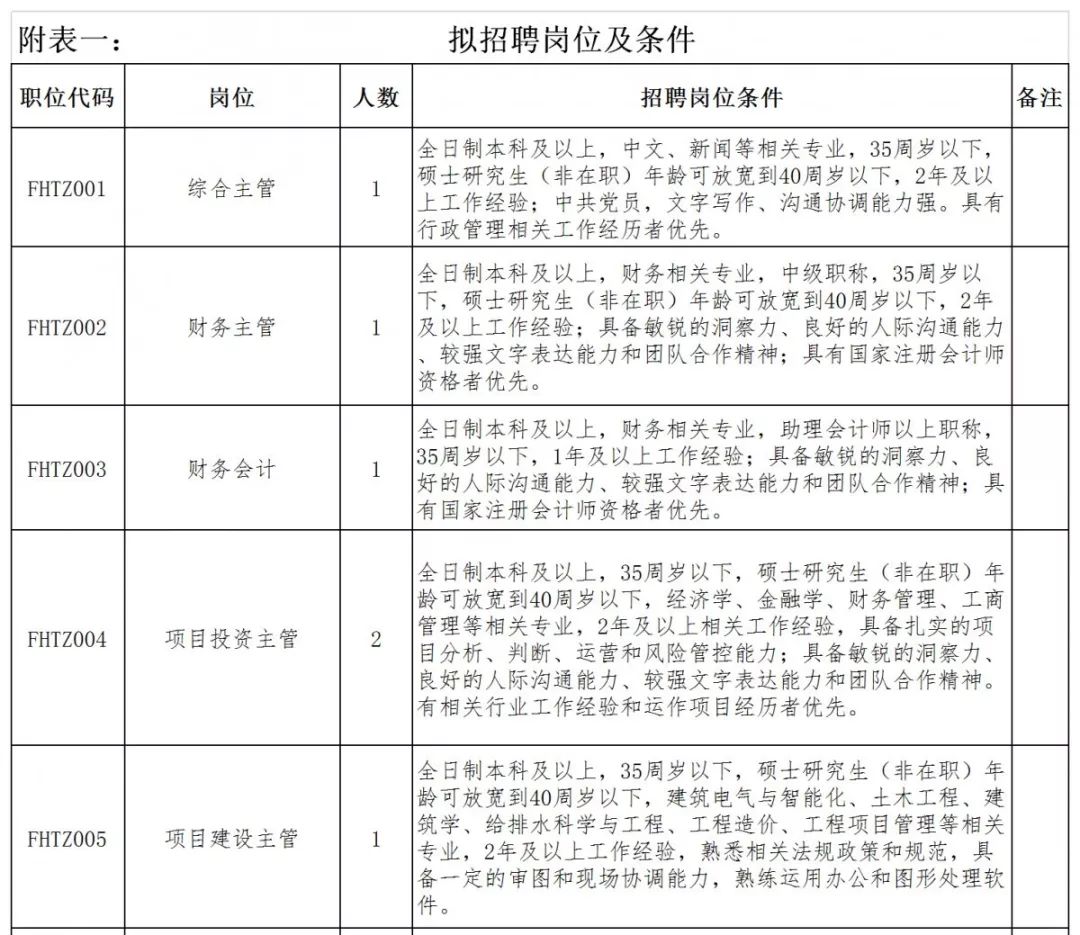 王店镇招聘信息（阜合产业园招聘13人）