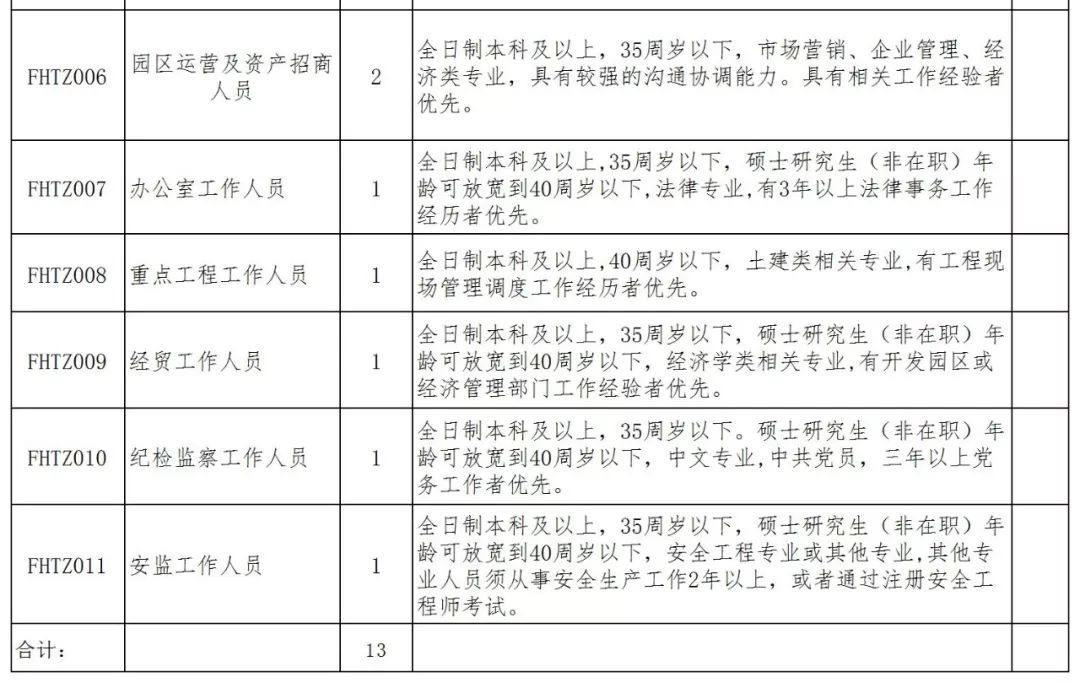 王店镇招聘信息（阜合产业园招聘13人）