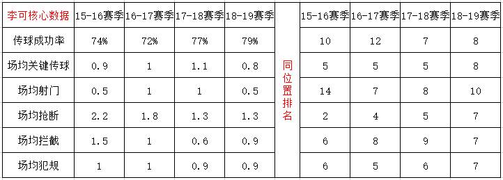 延纳里斯尼克(「归化球员报告」李可：英冠上游水准，强化国安中场攻防)