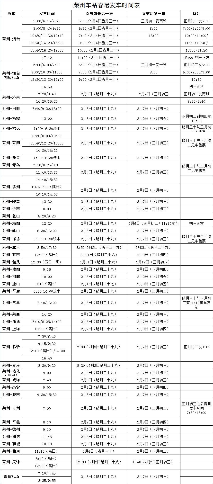 明天起，莱州各大商场、超市、公交车运营时间有大变化！