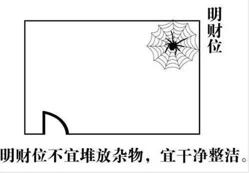 大年初五，财神到！明财位+聚气位 超详细家居风水财位图解