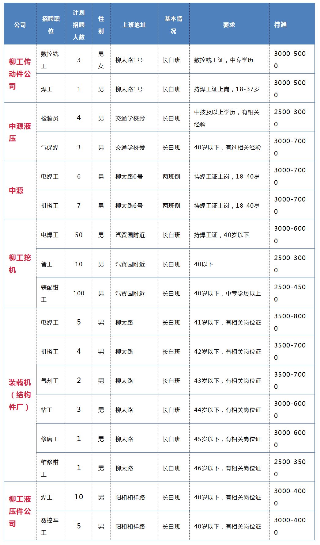 桂聘网最新招聘信息（荐读）