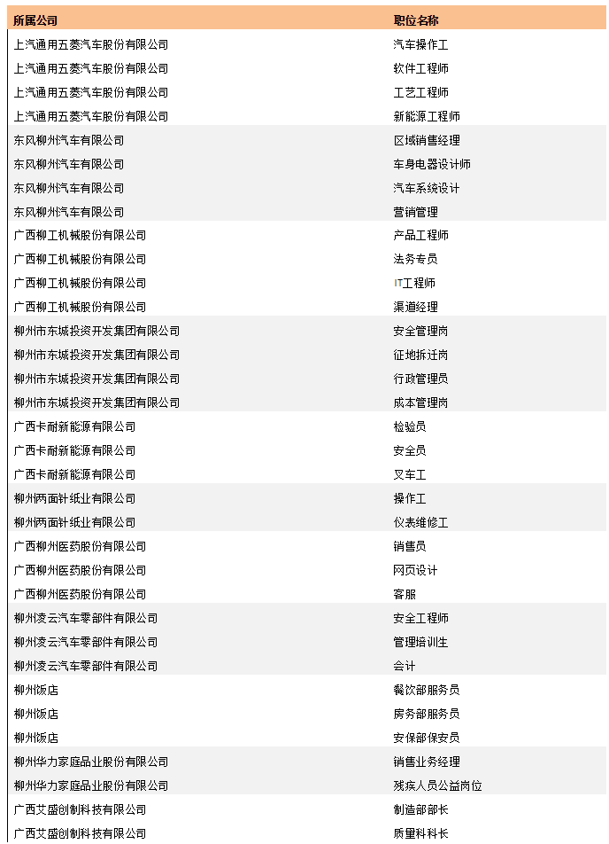 上汽通用五菱招聘（这周五柳工）