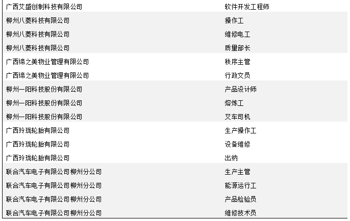 上汽通用五菱招聘（这周五柳工）