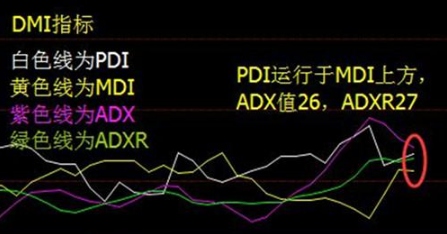 「指标多头」什么是dmi指标（dmi指标详解及实际用法解析）