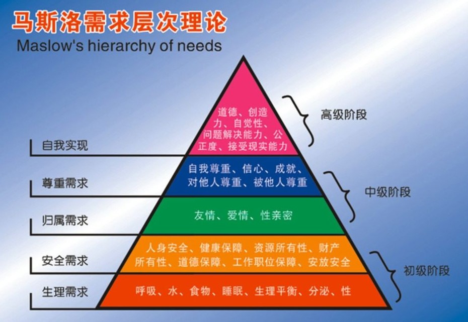 互联网到区块链：通往巴别塔之路
