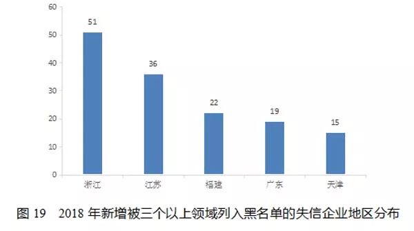 重磅！2018年失信黑名单年度分析报告正式发布