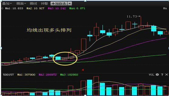 四大股票短线操作技巧，还在亏钱的散户们请好好看一看