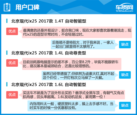 2017款北京现代ix25完全评价报告