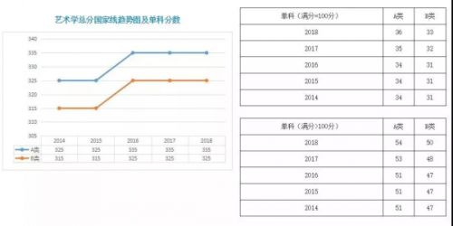 历年国家线及复试时间表，建议收藏