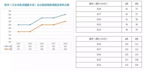 历年国家线及复试时间表，建议收藏