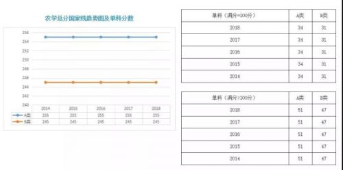 历年国家线及复试时间表，建议收藏