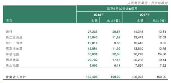 「详解」邮政储蓄银行升级为第六家国有大行背后，意味着什么？