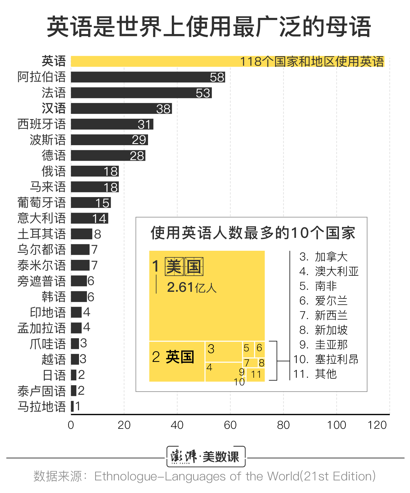 国际母语日｜世界上有六千多种语言，但每两周就有一种消失