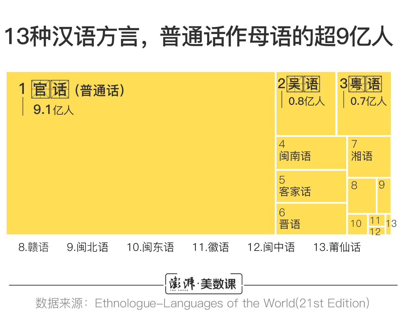 国际母语日｜世界上有六千多种语言，但每两周就有一种消失