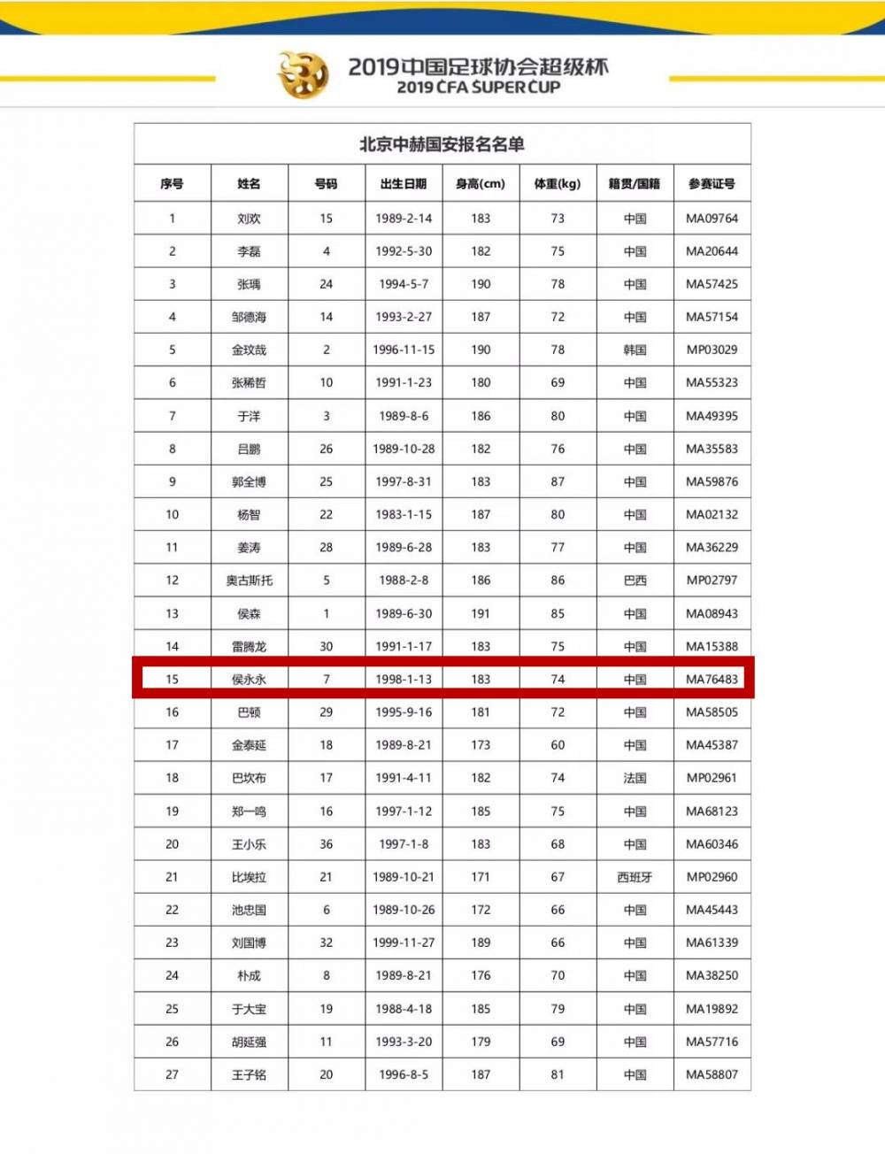 中超参赛证号什么意思(侯永永参赛证号“MA76483”，确定国内球员身份)