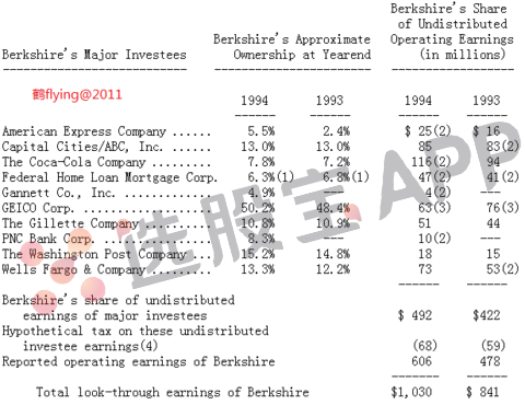 1994年巴菲特致股东的信：要以合理的价格买进