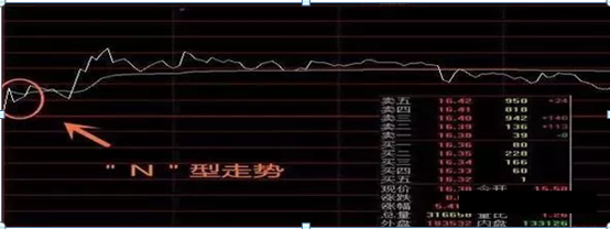 「涨跌几步」什么是开盘（开盘三分钟知涨跌的技巧详解）