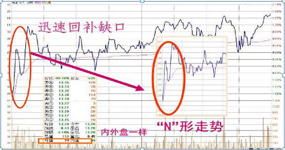 开盘三分钟知涨跌，巧用这些开盘语言技巧，简单几步，精准无误