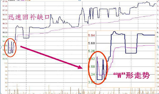 开盘三分钟知涨跌，巧用这些开盘语言技巧，简单几步，精准无误