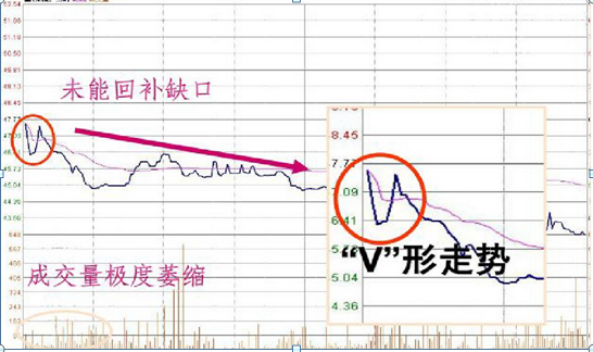 开盘三分钟知涨跌，巧用这些开盘语言技巧，简单几步，精准无误