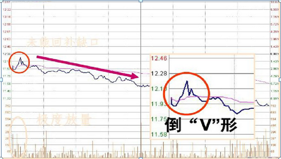 开盘三分钟知涨跌，巧用这些开盘语言技巧，简单几步，精准无误