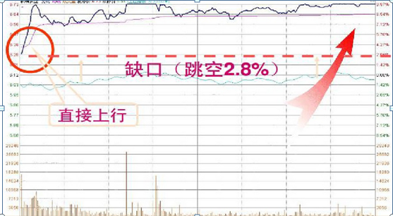 开盘三分钟知涨跌，巧用这些开盘语言技巧，简单几步，精准无误