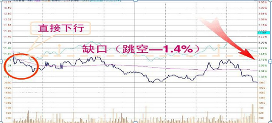 开盘三分钟知涨跌，巧用这些开盘语言技巧，简单几步，精准无误