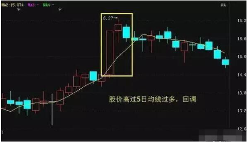 中国股市唯一百试百灵的均线定律——五日不破，不必操作！仅8字，但字字斗金！