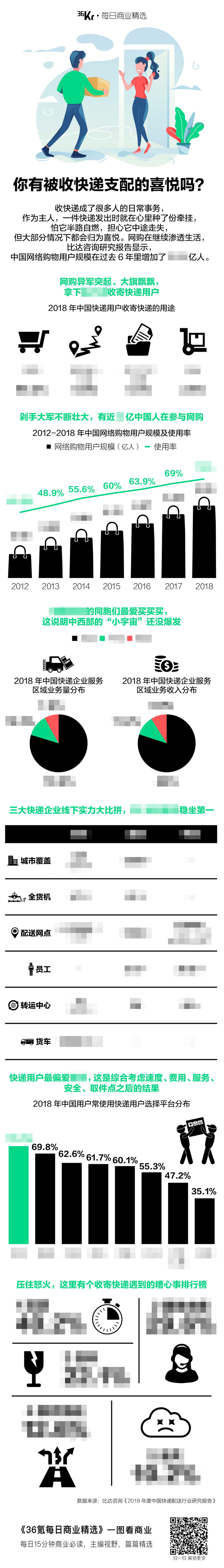 氪星晚报 | 支付宝小程序向个人开发者开放公测；“多闪”首月iOS下载量超500万；比特大陆回应创始人离开核心：纯属谣言