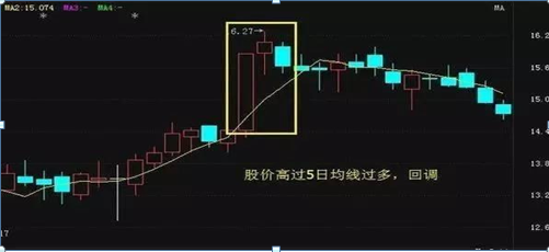 有史以来最强的“5日+20日”均线的买卖口诀，背起来，不被套