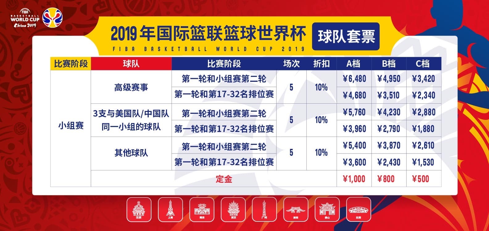 国际篮球比赛一场多少钱(男篮世界杯票价出炉：决赛1080至8080元不等)