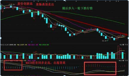 股票什么位置卖出最赚钱？此文说的一清二楚，散户看完都崇拜